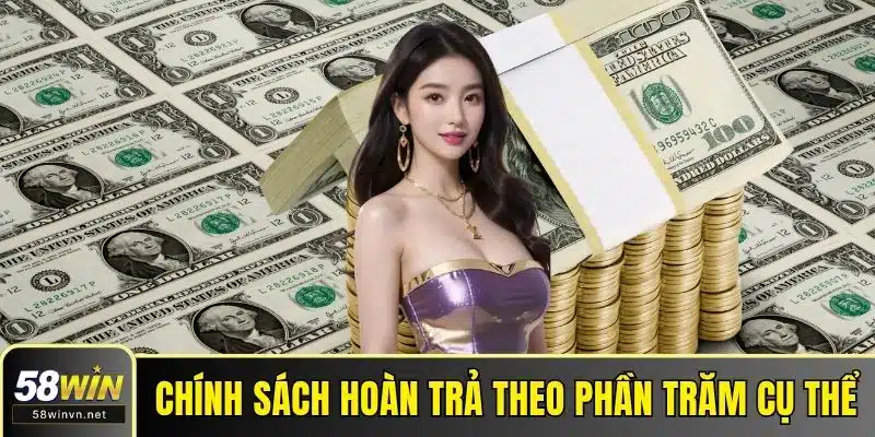 Chính sách hoàn trả theo phần trăm cụ thể